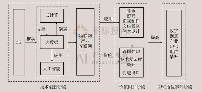 数字技术对创意产业的推动-欧洲杯