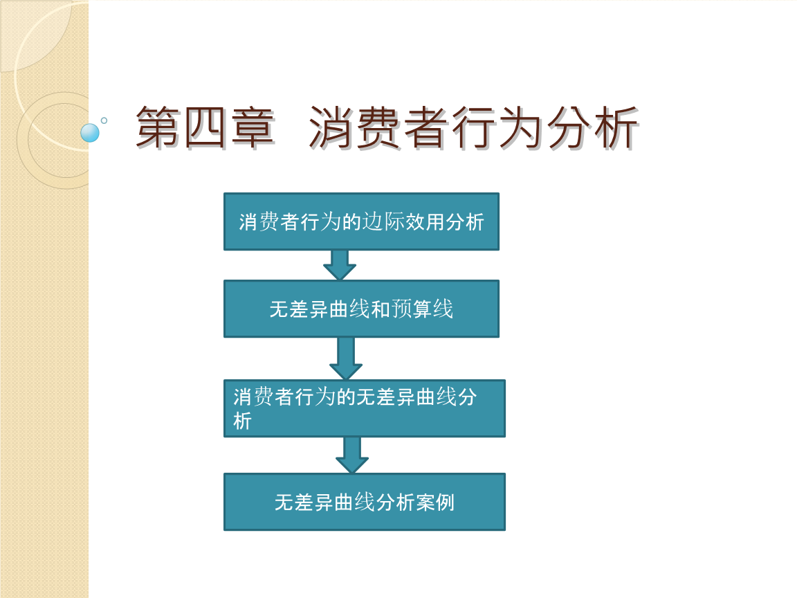 网络行为分析对理解消费者行为的重要性
