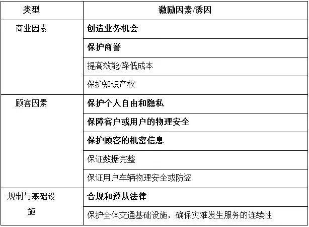 网络信息对企业决策速度的影响