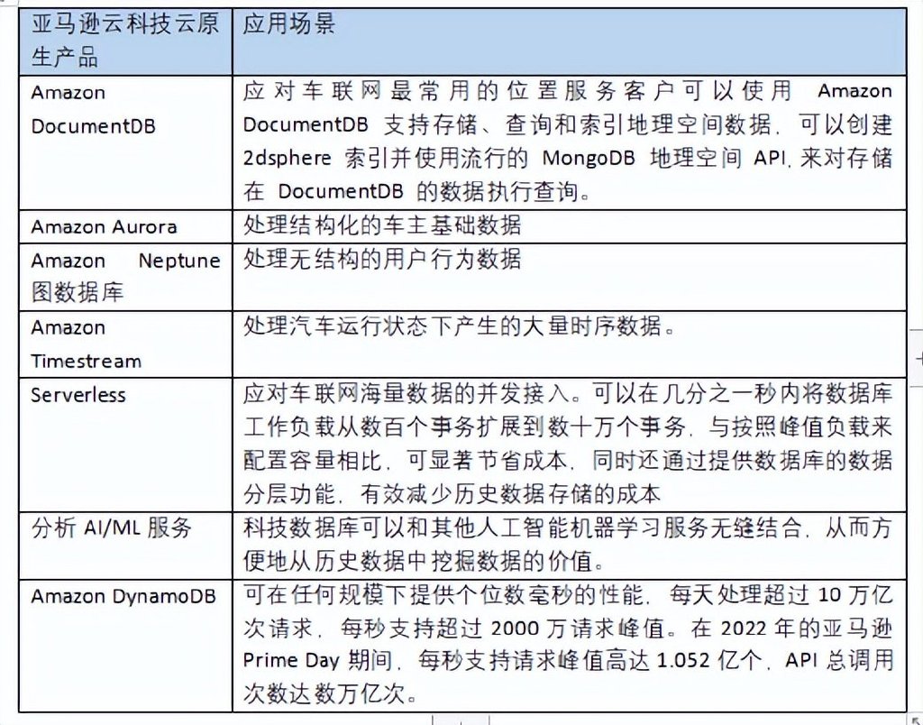 如何利用在线数据库挖掘行业数据|欧洲杯