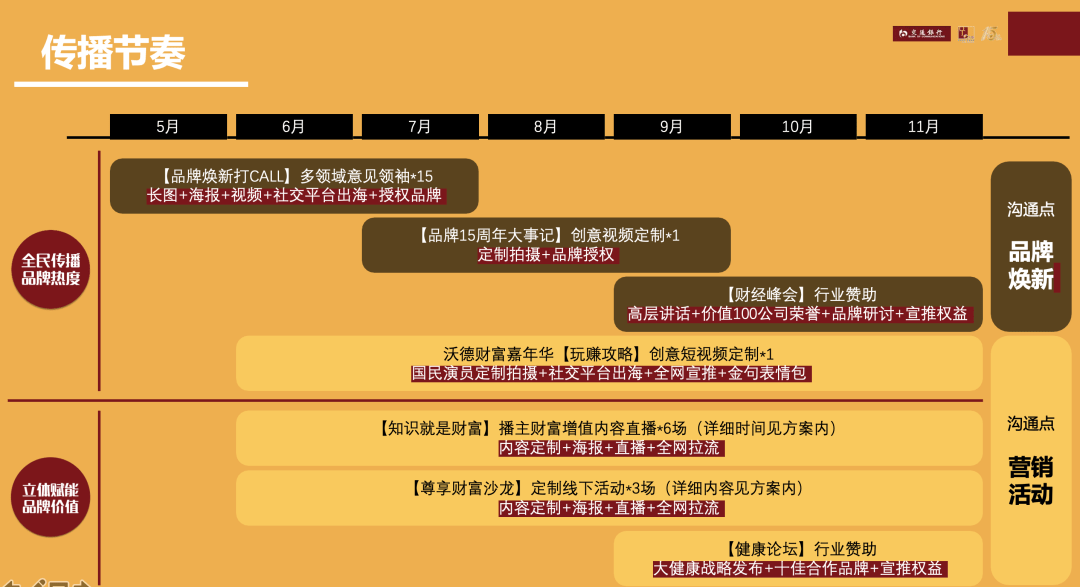信息传播速度对品牌营销的影响