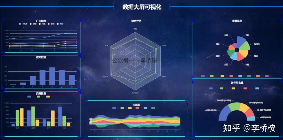 如何评估可视化效果的有效性_必一运动官网