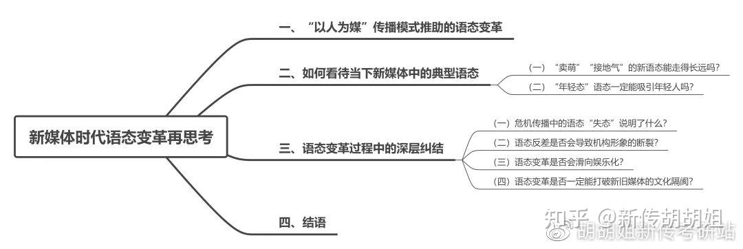 如何看待传统媒体在社交媒体上的形象塑造_bsports官网登录