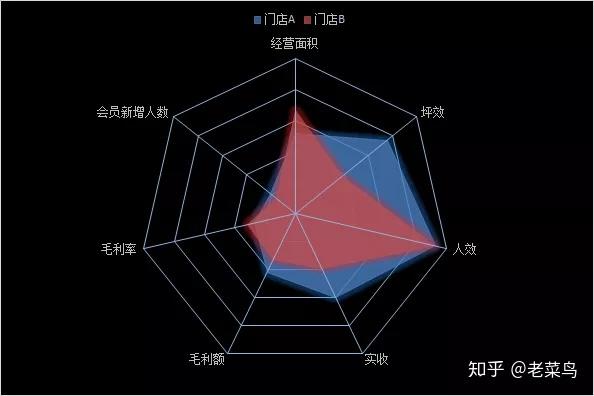 【必一Bsports】如何利用图表和数据识别虚假新闻