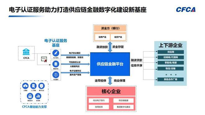 构建网络信息信任体系的关键因素是什么