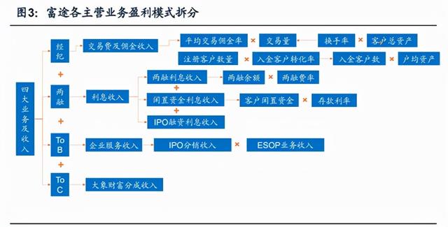 b体育官网|如何运用网络安全提升客户信任