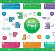 如何通过案例学习网络信息安全教训