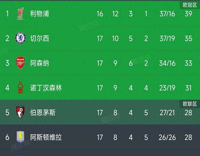 曼联硬战逼平形势紧迫压力山大